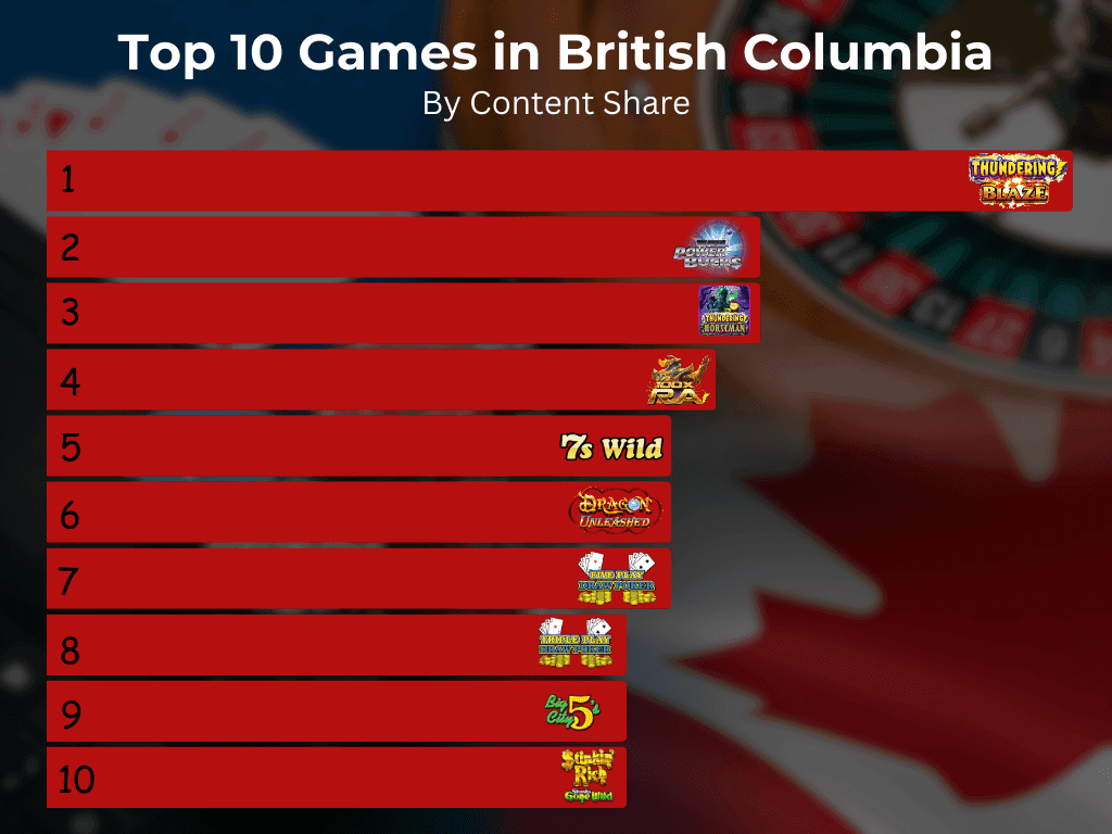 ¿Cómo jugar a los mejores juegos en Columbia Británica en línea?